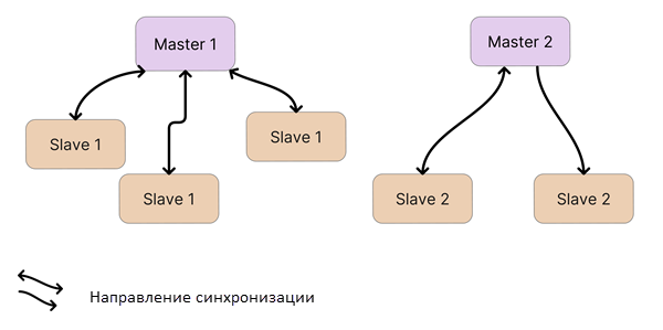 _images/sync-master-slave.png